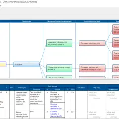 Diagram FMEA analizujący proces suszenia surowca, identyfikujący potencjalne błędy, ich przyczyny i skutki.