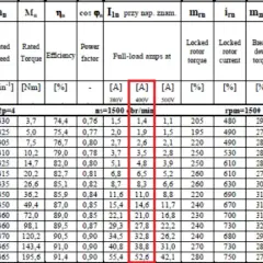 Ile prądu zużywa silnik 7 5 kW? Oblicz koszty i oszczędności