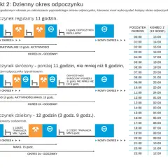 Ile 9 w tygodniu - Ile 15 w tygodniu, Ile razy pauza 9h
