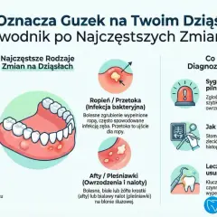 Guzek na dziąśle może być nadziąślakiem, włókniakiem lub ropniem. Wczesna diagnoza i leczenie są kluczowe.