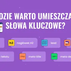 Gdzie umieszczać słowa kluczowe? W nagłówkach H1, H2, leadzie, treści, meta title, meta description i opisach alt grafik.