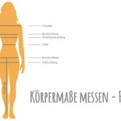 Illustration zeigt, wie man Körpermaße wie Schulter, Brustumfang, Taille, Bundumfang und Hüftumfang misst. Der bauchumfang messen ist hierbei ein wichtiger Teil.