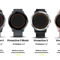 Cztery zegarki Garmin Vivoactive, w tym model 3, idealne do biegania. Różne rozmiary ekranów zaznaczone kolorami.