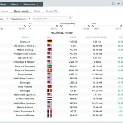 Skaner spółek pokazuje dane o kapitalizacji, P/E, ROE i Beta. Dowiedz się, biuro maklerskie co to jest i jak analizować spółki.