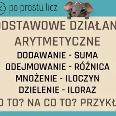 Składnik w matematyce: Czy znasz jego supermoce?