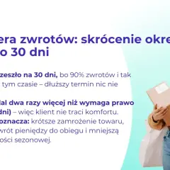 Zalando ile dni na zwrot? Skrócono okres z 100 do 30 dni, co nadal jest dwa razy dłuższe niż unijne 14 dni.