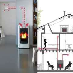 Schema zeigt Pelletöfen und Kamine in einem Haus. Beachten Sie die mehrfachbelegung schornstein vorschriften für sichere Installation.