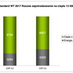 Ile prądu pobiera pompa ciepła? Sprawdź koszty i realne zużycie