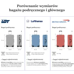 Bagaż podręczny: uniknij problemów na lotnisku! Pełna lista