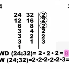 Najmniejsza wspólna wielokrotność w matematyce - definicja i przykłady