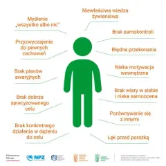 Jak znaleźć motywację do odchudzania? Psychologiczne strategie.