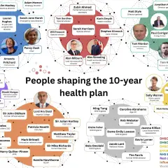 Network diagram of key figures in the UK's 10-year health plan, including ministers, advisors, and NHS leaders, illustrating the mpa healthcare landscape.