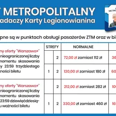 Tabela z cenami biletów metropolitalnych dla posiadaczy Karty Legionowianina. Sprawdź kartę miejską Warszawa cena.