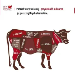 Wołowina MAKRO: Najlepsze rodzaje mięsa i aktualne promocje