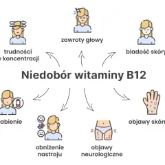 Niedobór B12 i kwasu foliowego: objawy, których nie wolno ignorować