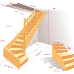 Illustration technique d'un escalier en bois, montrant la profondeur marche escalier extérieur, le limon, la contremarche et d'autres éléments.