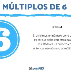 El título "MÚLTIPLOS DE 6" y una gran cifra "6" dentro de un círculo azul. La regla explica cómo identificar múltiplos de 6.