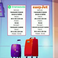 Bagage en soute : 158 cm, 23 kg ? Évitez les frais cachés !