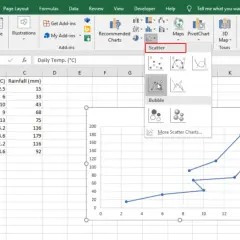 Inserimento di un grafico a dispersione in Excel per visualizzare dati di temperatura e pioggia.