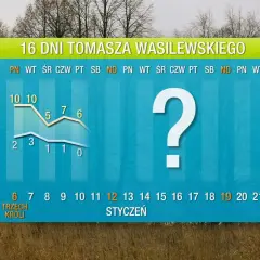 Ile stopni w Szczecinie? Sprawdź aktualną pogodę i prognozę na 7 dni!