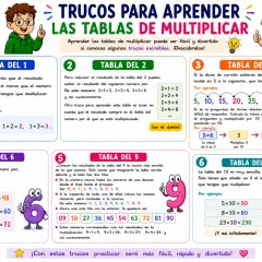 Ilustración educativa con trucos para aprender las tablas de multiplicar, mostrando el pato multiplicador y ejemplos para las tablas del 1 al 10.