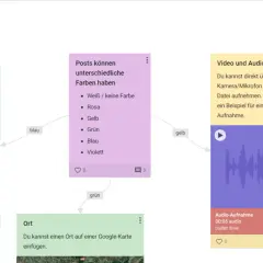 Was ist Padlet? Eine digitale Pinnwand, auf der Sandra Ideen und Tutorials teilt, mit farbigen Posts, Audio und Videos.