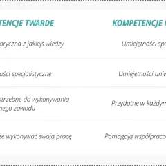 Umiejętności w CV: Co wpisać, by zachwycić rekrutera?