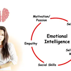 A woman ponders, a brain icon above. A diagram shows Emotional Intelligence components: Self-Awareness, Self-Regulation, Social Skills, Empathy, and Motivation. This illustrates self awareness coaching.