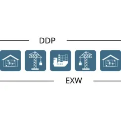Lieferketten-Diagramm: Seller, LKW, Lager, Kran, Schiff, Lager, LKW, Buyer. DDP und EXW sind Begriffe für die **free trade zone**.