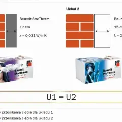 Jaka grubość styropianu na ocieplenie garażu, by uniknąć strat ciepła?