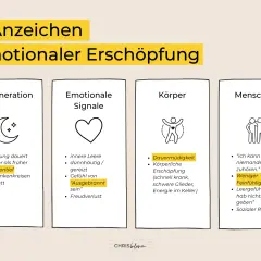 4 Anzeichen emotionaler Erschöpfung: Regeneration, Emotionale Signale, Körper, Menschen. Bei letzterem: "Ich kann niemandem mehr zuhören", "Weniger Feinfühligkeit", Leergefühl "Ich hab nichts zu geben".