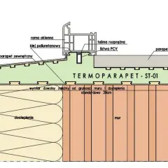 Ciepły parapet: wymiary idealne dla Twojego okna - poradnik