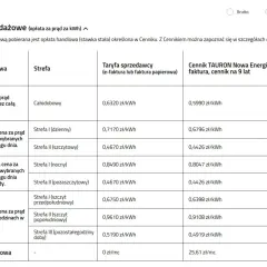 Tabela porównująca różne tauron taryfy prądu, w tym ceny za kWh w zależności od grupy taryfowej i strefy czasowej.