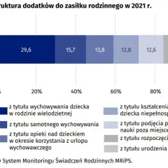 Ile jest samotnych matek w Polsce? Zaskakujące statystyki i wyzwania