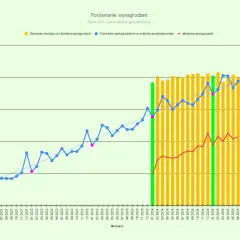 Rynek nieruchomości 2026: Czy to dobry czas na zakup lub kredyt?
