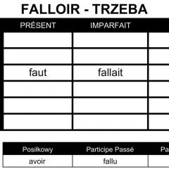 Tabela odmiany francuskiego czasownika "falloir" (trzeba) w czasach Présent, Imparfait, Futur.