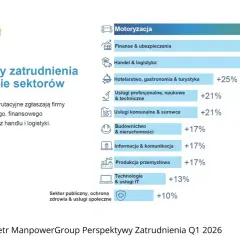 Kariera po ekonomii: perspektywy, zarobki i praca przyszłości w Polsce