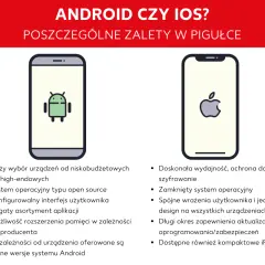 Porównanie Androida i iPhone'a: różnice w wyborze urządzeń, systemach operacyjnych i funkcjach.