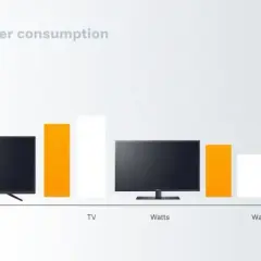 Telewizor w trybie czuwania: ile prądu i jak oszczędzić?