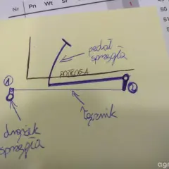 Samodzielna regulacja sprzęgła Ursus C-360: Płynna jazda i WOM