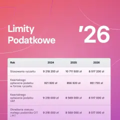 Podatek od najmu 2026: Ryczałt, stawki, terminy i jak uniknąć błędów