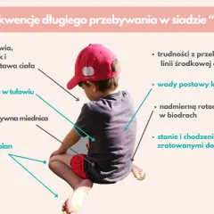 Chłopiec w siadzie podpartym, z zaznaczonymi konsekwencjami długiego przebywania w tej pozycji, m.in. wady postawy kręgosłupa.