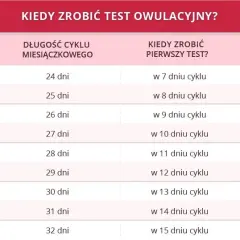 Dzień owulacji: Jak rozpoznać i wyznaczyć płodne dni?