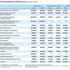 Prawnik w Polsce: Gdzie pracuje? Od kancelarii po biznes i NGO