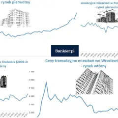 Ceny mieszkań w bloku w Polsce 2026: Ile kosztuje i od czego zależy?