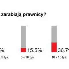 Zarobki Adwokatów w Polsce: Ile Naprawdę Zarabiają?