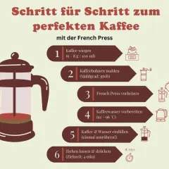 Anleitung für perfekten Kaffee mit der French Press: Kaffee wiegen (6-8g/100ml), mahlen, vorheizen, Wasser vorbereiten, einfüllen, ziehen lassen & drücken.