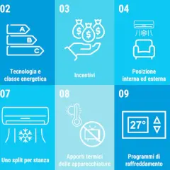 Scopri 10 modi per risparmiare energia: manutenzione, classe energetica, incentivi, posizione unità, porte/finestre, temperatura, split per stanza, apporti termici, programmi e diagnosi.