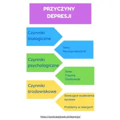 Objawy depresji: Ciało krzyczy, dusza cierpi. Jak rozpoznać?