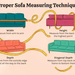 Illustration shows how to measure sofa width, height, depth, and diagonal depth. Understanding these dimensions is key for furniture placement.